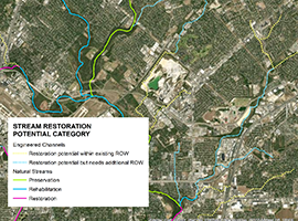 SRP Planning Tool