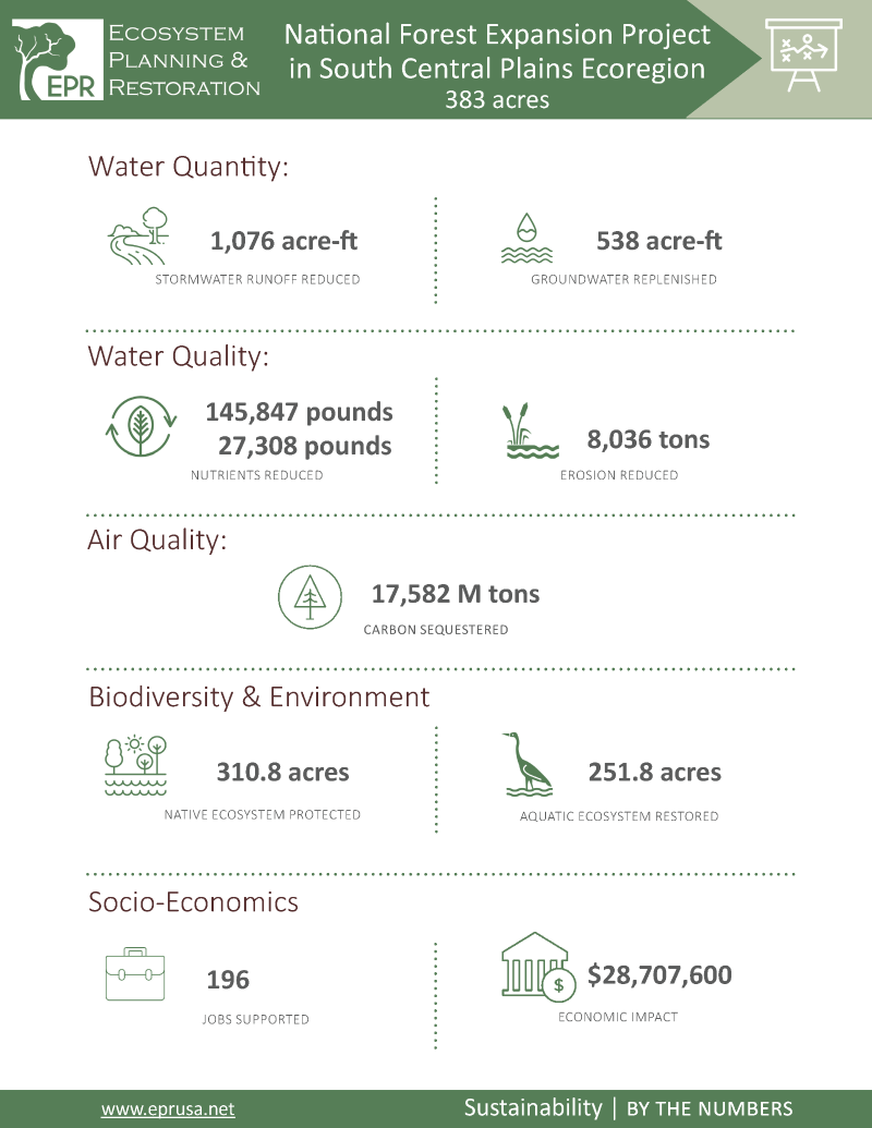 Meaningful Metrics Matter Infographic 1 of 2