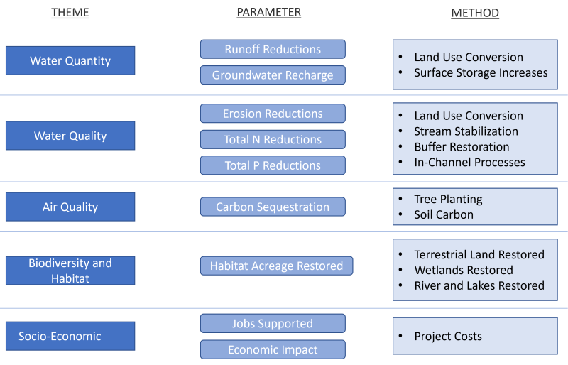 Nature-based Solutions Concept Chart