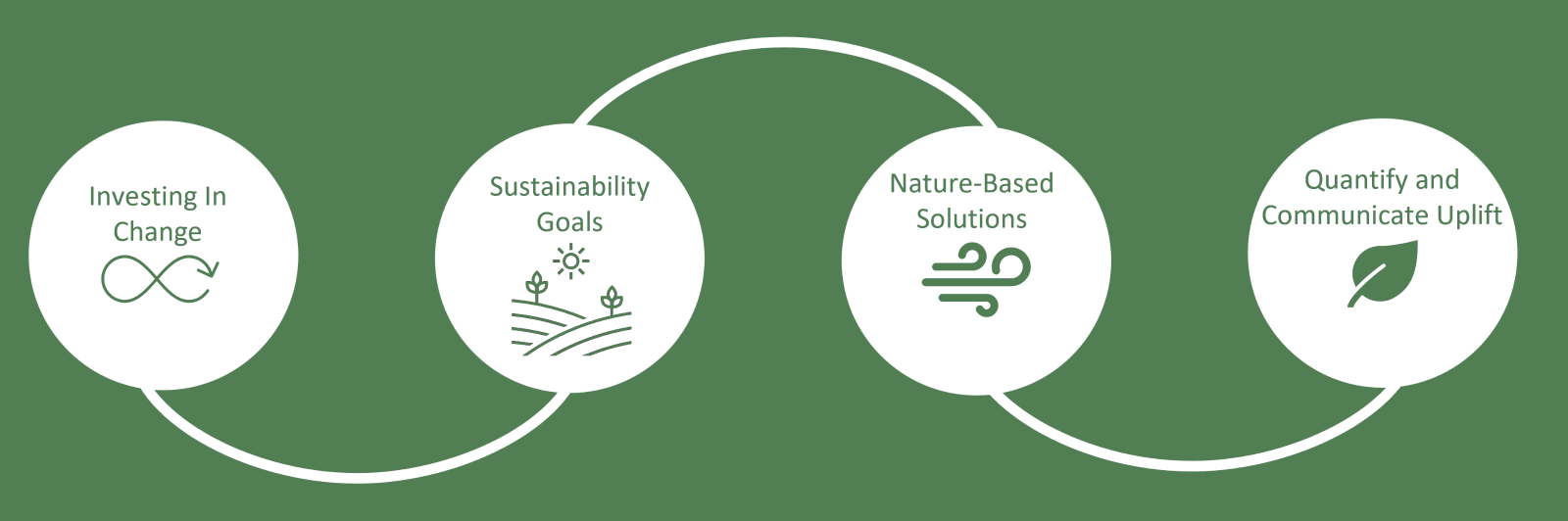 Transparent Change Infographic